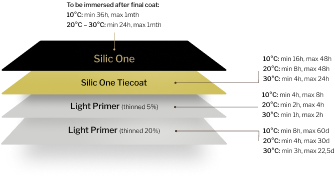 Propeller-kit-infographic-UK-mobile-2023